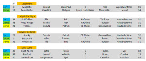 Resultats-2014