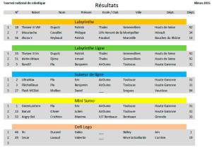 Resultats-2015