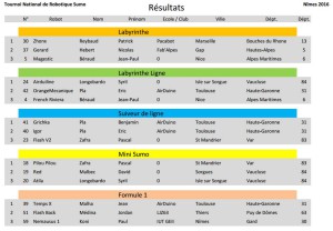 Resultats 2016